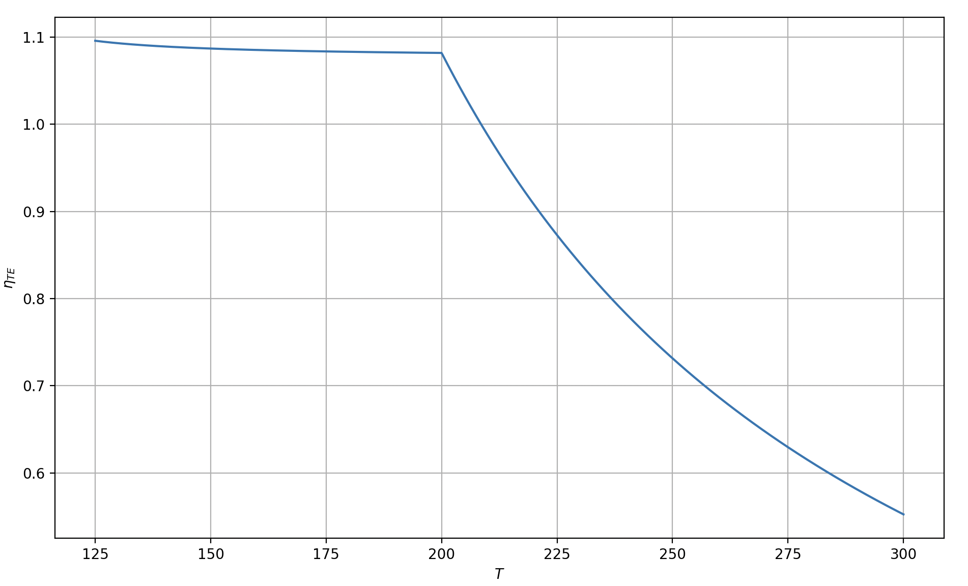 Fig.1